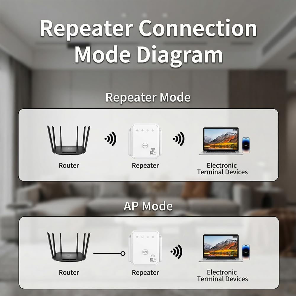 2026 New WiFi Repeater 300Mbps - Home Security Outdoor recension och pris