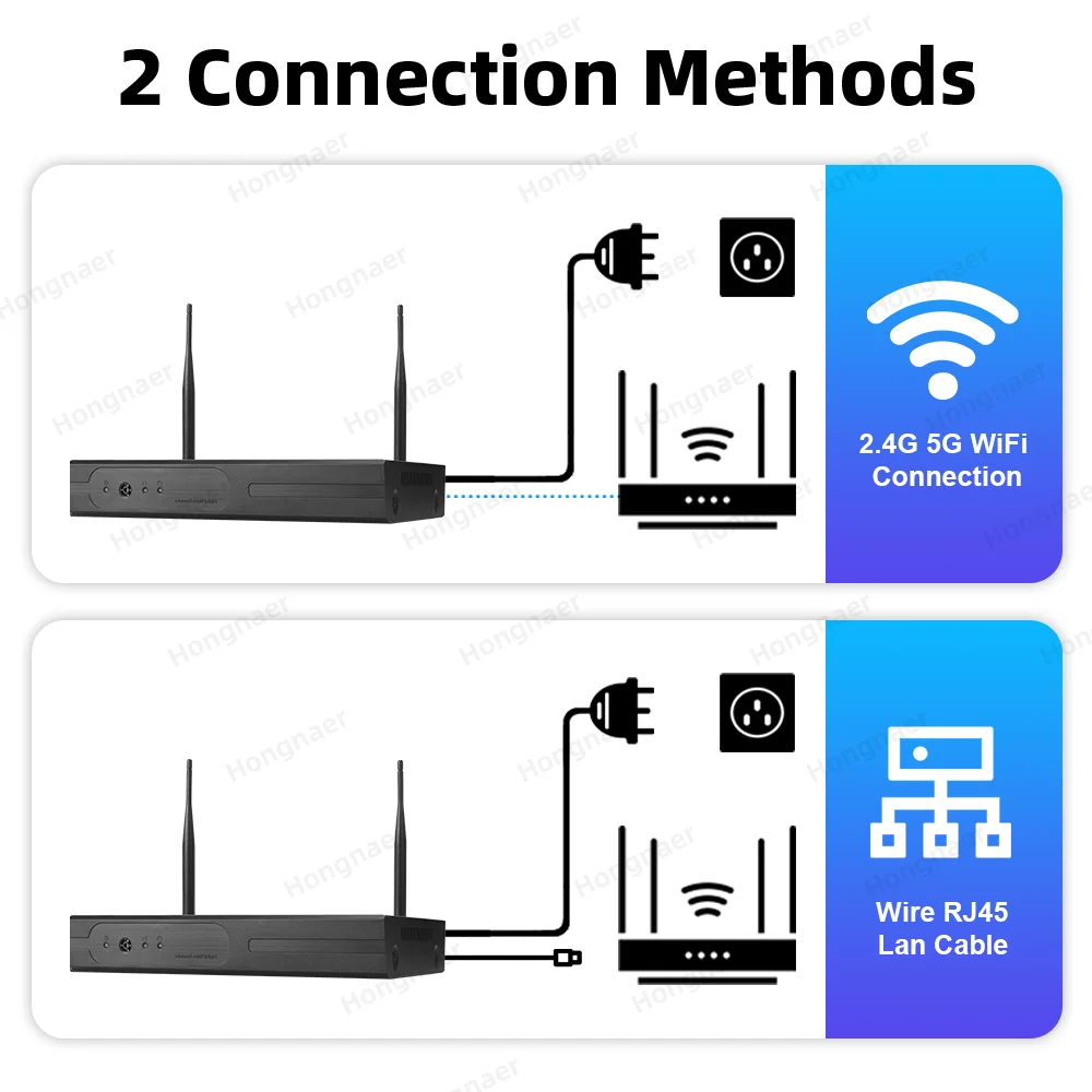 2026 Hongnaer 6MP 4CH 3 Lens 2 - Home Security Wireless Camera recension och pris