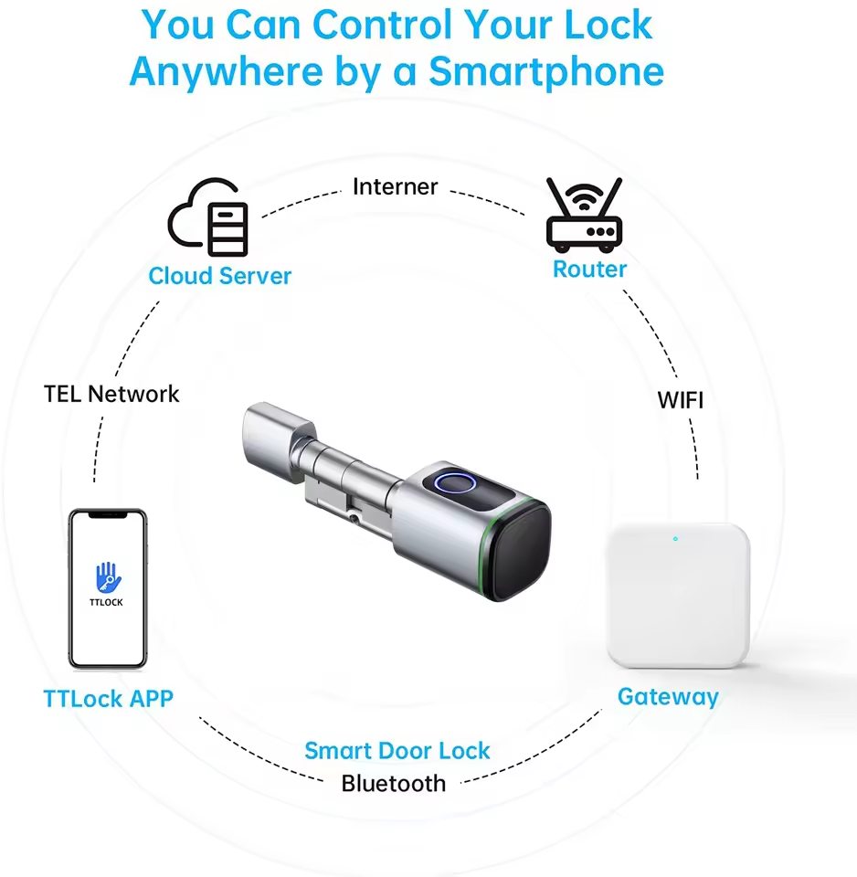 TTLOCK Gateway G2 G3 Bluetooth - Home Security Gate recension och pris