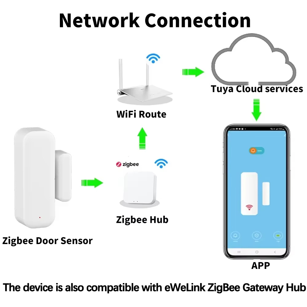 ZigBee Door Window Sensor Gate - Home Security Gate recension och pris