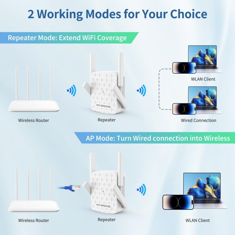 1200Mbps Wireless Wifi Extende - Home Security Outdoor recension och pris