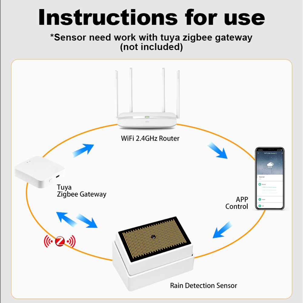 Tuya ZigBee Smart Rain Sensor  - Home Security Outdoor recension och pris