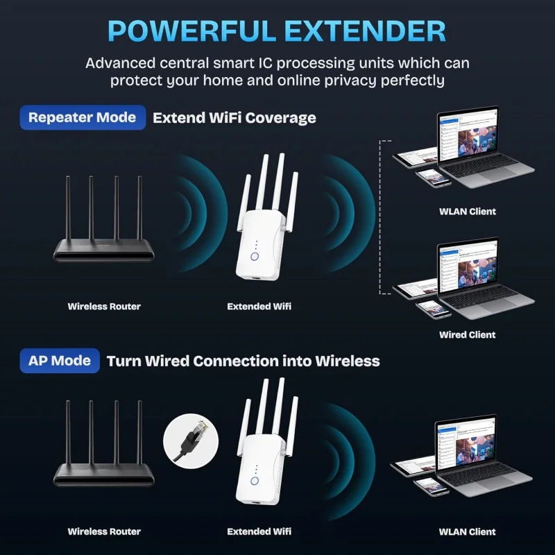 2.4G/5GHz Dual Band WiFi Repea - Home Security Outdoor recension och pris