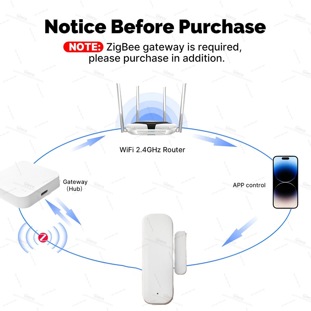 Tuya Zigbee Door Window Sensor - Home Security Gate recension och pris