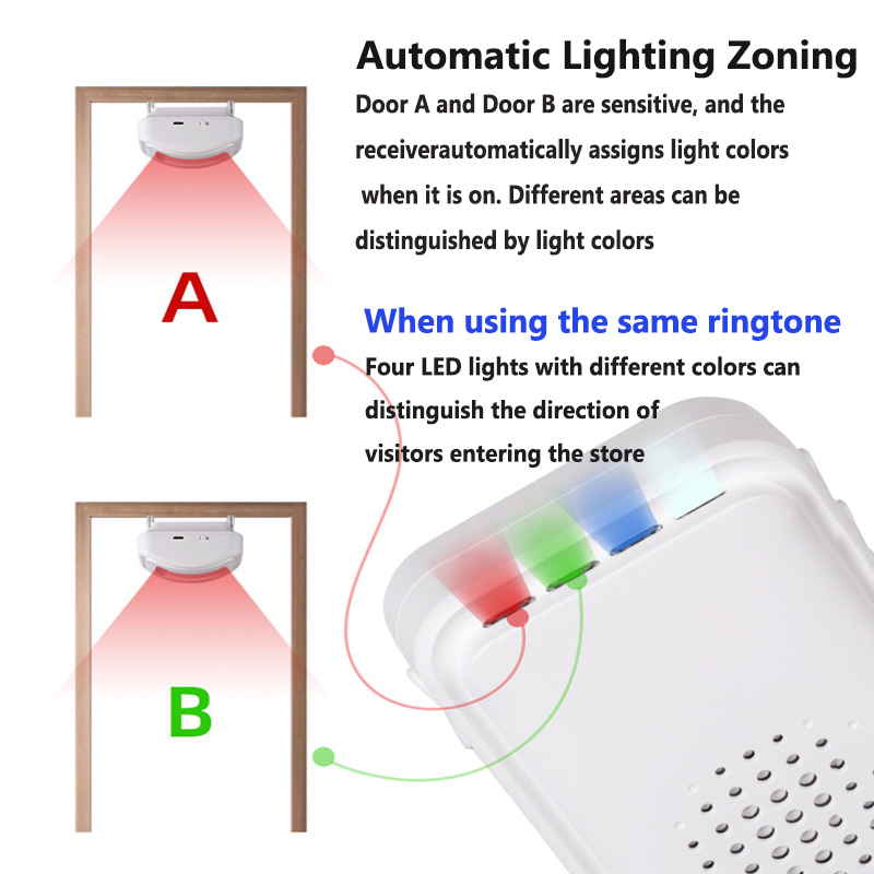 Wireless Welcome Doorbell Home - Home Security Gate recension och pris